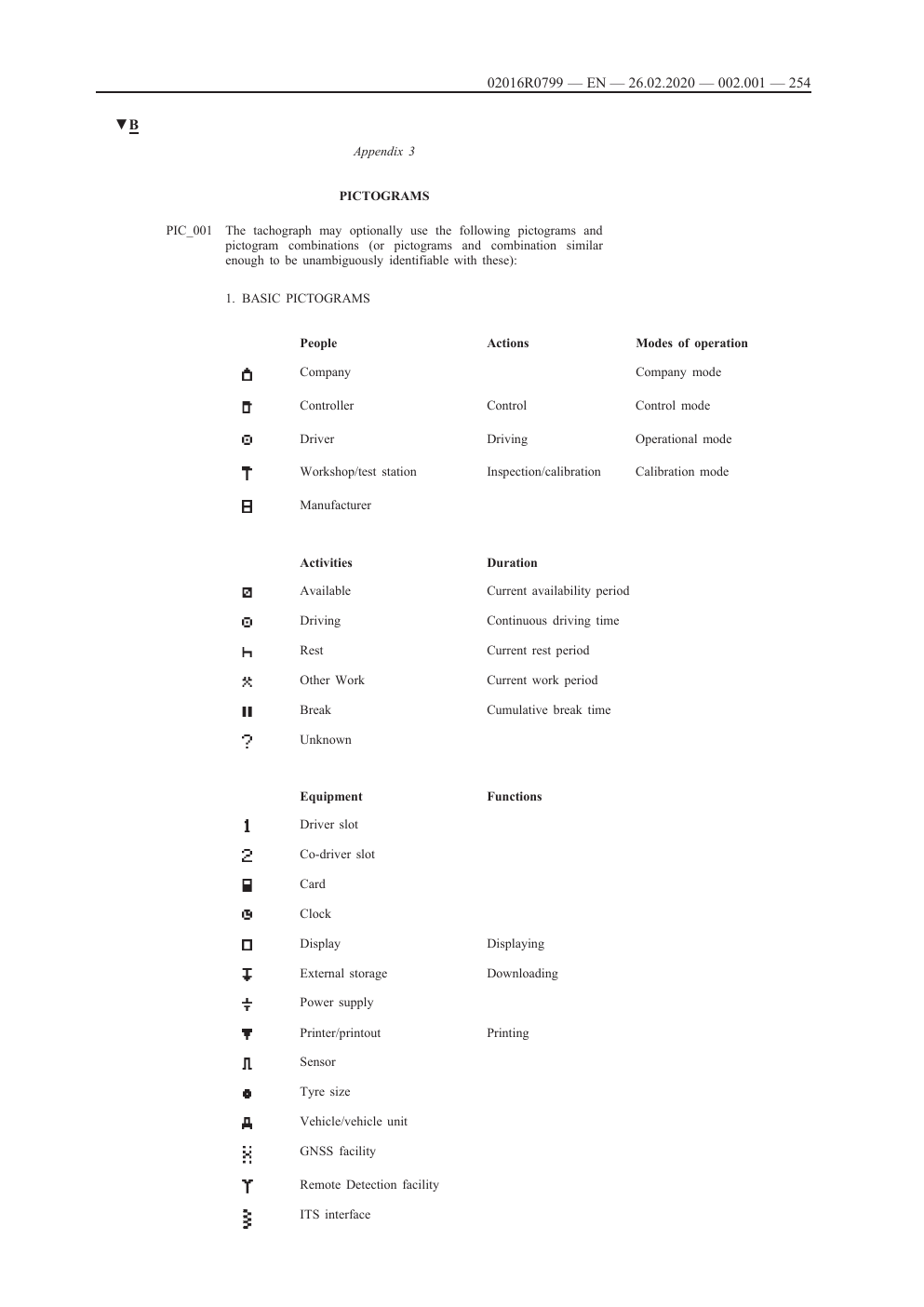 Official tachograph pictograms from Appendix 3 showing activity and equipment symbols